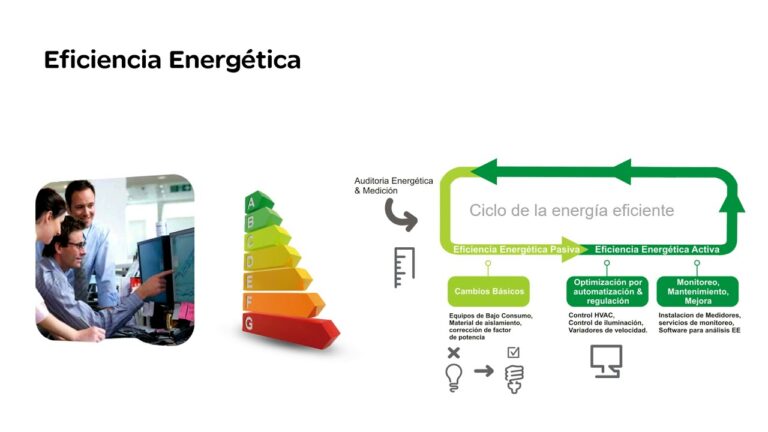 Tendencias en Iluminación para Maximizar la Eficiencia Energética