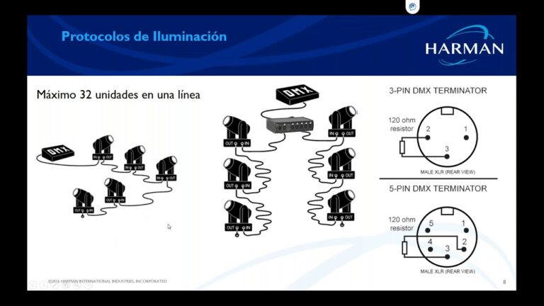 Ideas Innovadoras para Iluminar Eventos